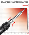 Graph showing temperature stability of Pro Grade Soldering Iron Kit With 135W Adjustable Temperature And Rapid Heat Ceramic Core