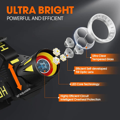 Rechargeable Headlamp With Red And White Light 800 Lumens From High Output Pro LED Chip exploded view detailing components.