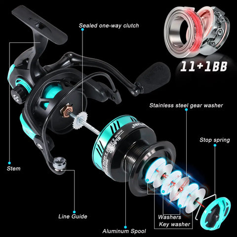 Diagram of Solid Spinning Fishing Rod And Reel Combo 5 Feet 6 Inches 2 Piece Graphite And Fiberglass Rod With internal parts labeled