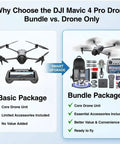 Comparison of Mavic 4 Pro Drone basic package vs. bundle package with extra accessories and features.