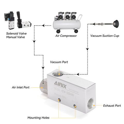 Diagram of Compact Vacuum Generator For Automation With High Efficiency Pneumatic Ejector, Bonus Silencer Filter