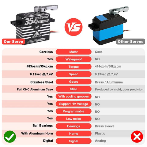 Comparison chart of Waterproof And Beefy 35Kg High Torque Coreless Servo with metal gear and aluminum shell versus another servo.