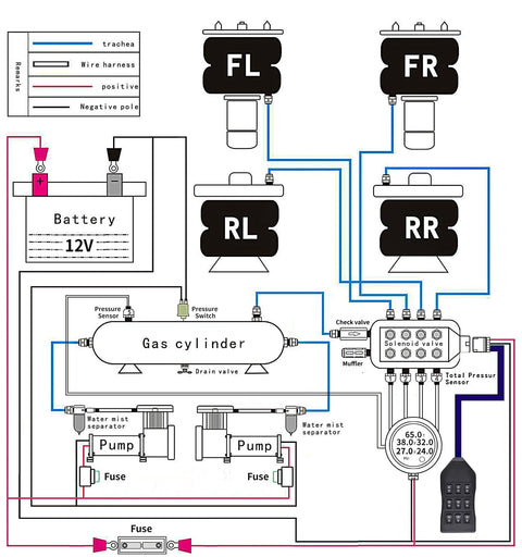 Schematic of Air Ride Suspension Manifold Kit With Eight Valve And Quarter Inch NPT Ports 12V, showing component connections.