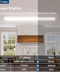 1x4 LED Flat Panel Light Surface Mount installed in kitchen, showcasing 5750LM brightness, 3CCT options, ETL certified energy saving.