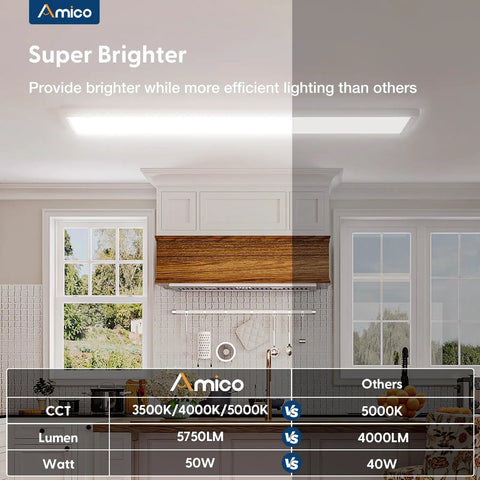 1x4 LED Flat Panel Light Surface Mount installed in kitchen, showcasing 5750LM brightness, 3CCT options, ETL certified energy saving.