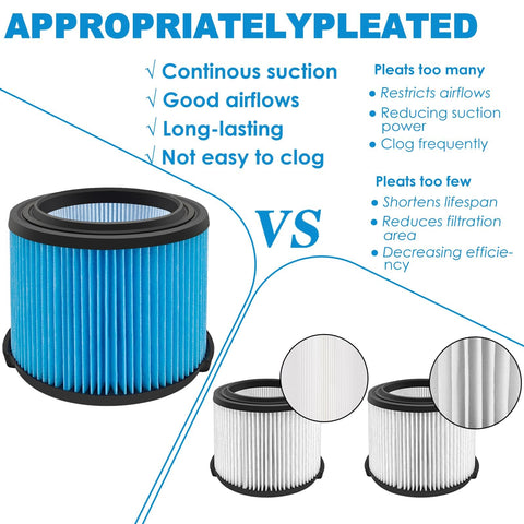 VF3500 Filter Replacement Fits Rigid Three To Four And A Half Gallon Wet Dry Portable Vacuums Fine Dust Filter 26643 Replaces WD40700 WD30500 Two Pack showing pleated design benefits.