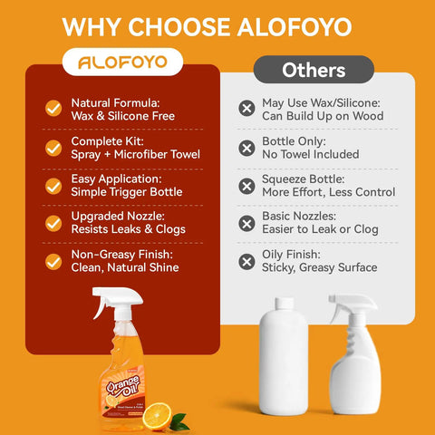 Comparison image showing Top Shelf 2 In 1 Wood Cleaner And Furniture Polish Featuring Pure Orange Oil Spray benefits and alternatives.