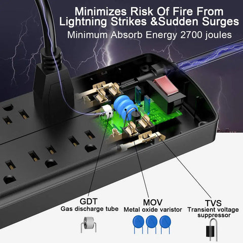Six Foot Surge Protector Power Strip With Twelve Outlets And Four USB Ports, Heavy Duty Extension Cord, 2700 Joules, Overload Protection, Perfect For Home Office, Gaming Setup, And More showing surge protection components and 12 outlets
