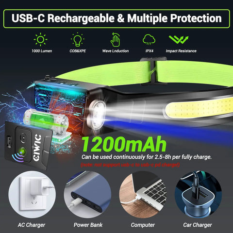 Rechargeable LED Headlamp 1200 Lumens With Motion Sensor 230 Degree COB Wide Beam 6 Lighting Modes showing USB-C recharge options
