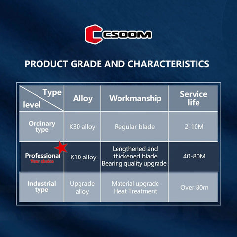 Product grade and characteristics chart showing types, alloys, workmanship, and service life for engineering materials.