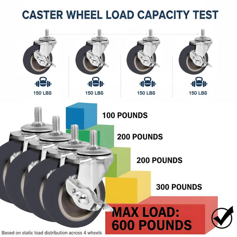 3 Inch Swivel Caster Wheels Set Of 4 Heavy Duty 600 Lbs Capacity Non Marking Rubber Casters showing load tests up to 600 lbs.