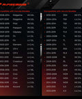 Compatibility chart for Engine Oil Filler Cap For Honda Accord Civic CRV Ridgeline Pilot Odyssey Passport Element Fit And Acura TSX TL RSX RLX RDX MDX ILX From 2003 To 2019 Models Easy Install, showing Honda and Acura model years.
