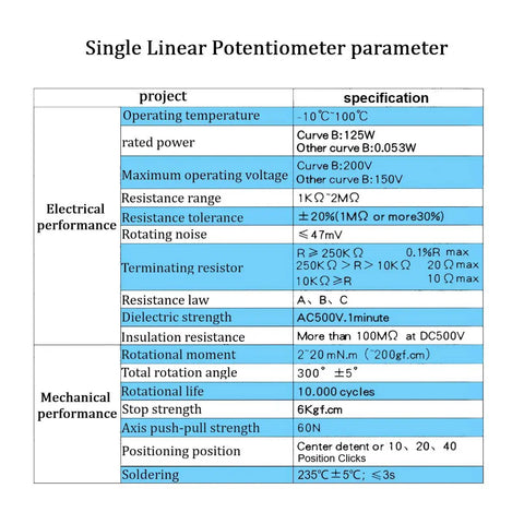 Technical specifications table for single linear potentiometer, covering electrical and mechanical performance parameters.
