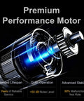 Illustration of a premium performance motor with extended lifespan, quiet operation, and advanced stability features.