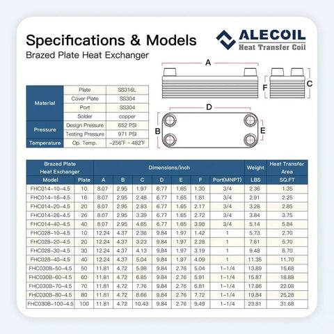 Specifications and models for brazed plate heat exchanger, showing dimensions, pressure, material, design and temperature limits.