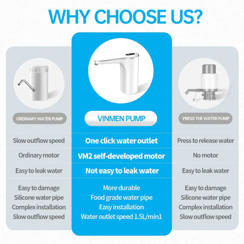 Comparison chart highlighting features of VINMEN pump, ordinary water pump, and press water pump. Benefits of water outlet speed and durability.