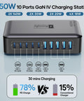 GaN PD 450W 10 Ports USB C And USB A Charger Hub With 5 Type C And 5 USB A Ports for fast charging of multiple devices