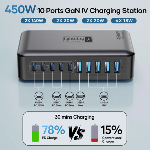 GaN PD 450W 10 Ports USB C And USB A Charger Hub With 5 Type C And 5 USB A Ports for fast charging of multiple devices