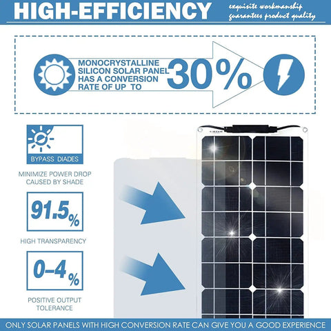 Diagram showing high efficiency of Two 200W Flexible Solar Panels Kit With 40A Charge Controller for off grid power on curved surfaces