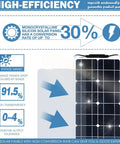Infographic showing high-efficiency features of 500 Watt Solar Panel Kit With Two 250 Watt Flexible Panels 40A Charge Controller And Inverter