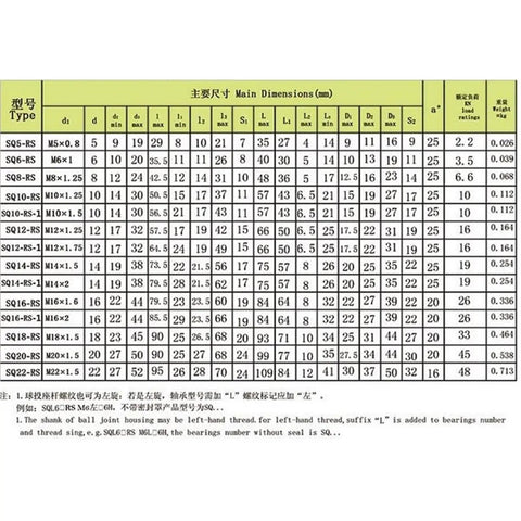 Technical specifications chart for Built Like A Tank Sq10 M10 90 Degree Ball Joint Rod End Bearing dimensions and ratings.