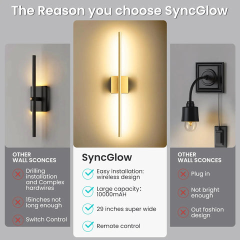 Infographic of Two Pack Battery Operated Wall Sconces with Remote Control, showing design features and benefits.