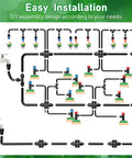 All In One Drip Irrigation Kit With 246 Ft Main One Half Inch Tube And One Quarter Inch Branch Tubing, system diagram