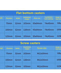 Table showing specifications for 3, 4, and 5 inch 304 stainless steel TPR casters with twin shaft for real quiet rolling.