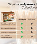 Top Shelf 1000 Piece Heavy Duty Birchwood Coffee Stirrers No Fuss Wooden Stir Sticks For Hot And Cold Brews Fully Compostable Natural Wood pack with various stir sticks