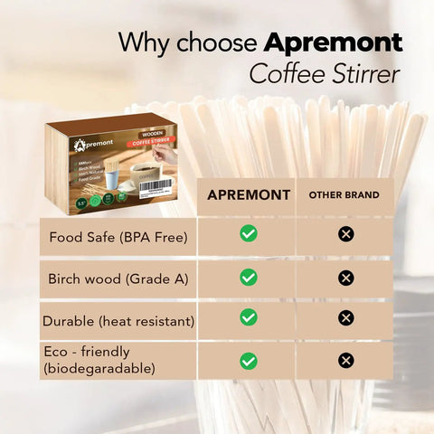 Top Shelf 1000 Piece Heavy Duty Birchwood Coffee Stirrers No Fuss Wooden Stir Sticks For Hot And Cold Brews Fully Compostable Natural Wood pack with various stir sticks