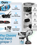 Cordless Paint Sprayer With Dual 2000 Mah Batteries And 1200W HVLP Gun Featuring Brass Tips Reusable Cups for smooth painting.