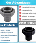 Comparison of Above Ground Pool Drain Adapter Kit for Coleman and Bestway Pools with Other Products highlighting durability