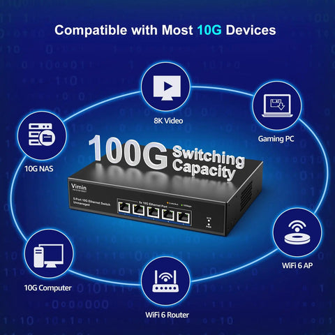 Beefed Up Five Port 10G Ethernet Switch With Auto Negotiation And Base T RJ45 Ports Delivers 100M 1000M 2.5G 5G And 10G Speeds image