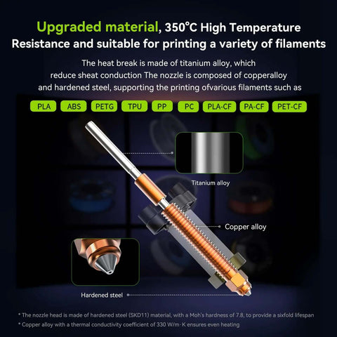 Diagram of K2 Plus Ceramic Heating Block Hotend Kit With Unicorn Quick Swap Nozzle Kit, showing titanium, copper alloy, and temperature details