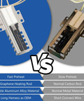 Comparison of two oven igniters highlighting features like graphene heating rod and aluminum alloy material for Plug And Play Direct Fit Oven Igniter Replacement For GE Samsung Hotpoint Kenmore Gas Ranges Replaces 5303935066 IG9998 WB13K10026 Norton 501a DG94-00520a And More Easy Install Sturdy Tech For Fast Cooking
