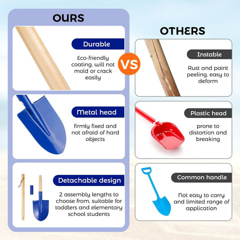 Comparison of Two Pack Beach Shovels for Kids With 27.2 Inch Wood Handle Metal Spade Detachable Shovels and other shovels.