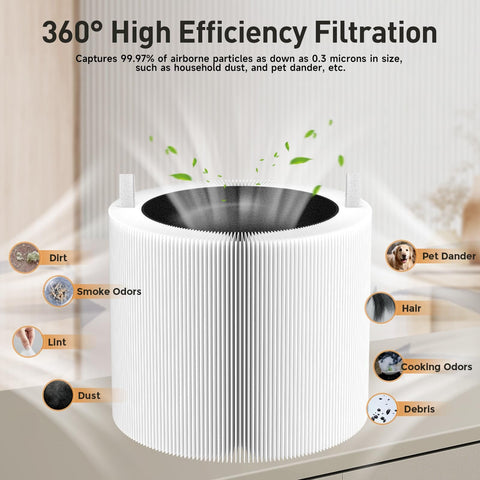 2 Pack Replacement Filters For Blue Pure 411i Max, 411a Max And F4MAX Air Purifier showing 360° high efficiency filtration capabilities