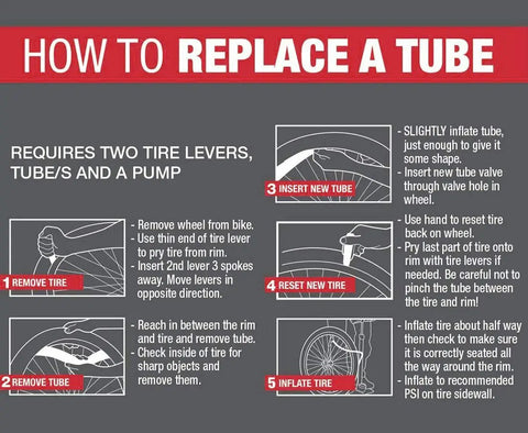 How to replace a bike tube step-by-step guide with illustrations, requires Two Pack 26 Inch Bike Inner Tubes With Presta Valve 48mm Durable Butyl Rubber Replacement Tubes Includes Two Tire Strips And Two Tire Levers For 26x1.9 1.95 2.0 2.125 Tires Ready To Roll