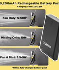 Cordless Misting Fan with 11L tank and 12-inch blade showing rechargeable battery with fan and mist options.