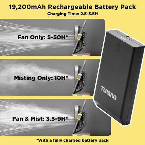 Cordless Misting Fan with 11L tank and 12-inch blade showing rechargeable battery with fan and mist options.