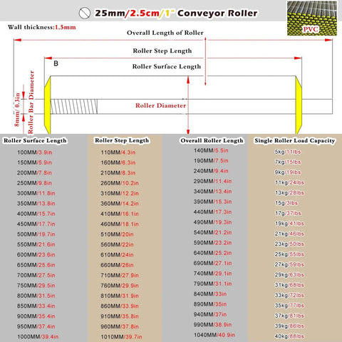 Heavy Duty Unpowered Steel Roller Set For Factories And Warehouses Easy Install Spring Loaded Conveyor Guide Rollers dimensions chart with sizes.