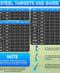 Steel targets use guide chart for rifles and pistols, showing ammo compatibility with various steel thicknesses and angles for shooting.