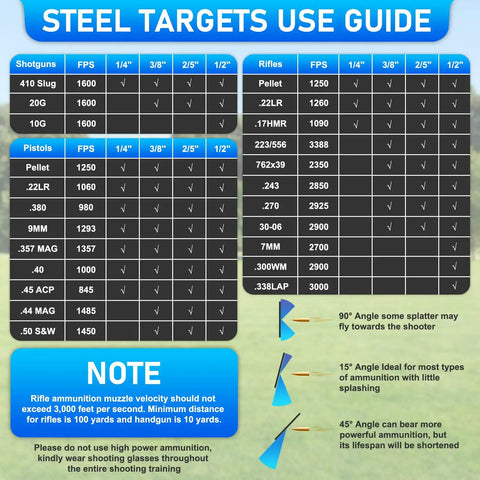 Steel targets use guide chart for rifles and pistols, showing ammo compatibility with various steel thicknesses and angles for shooting.