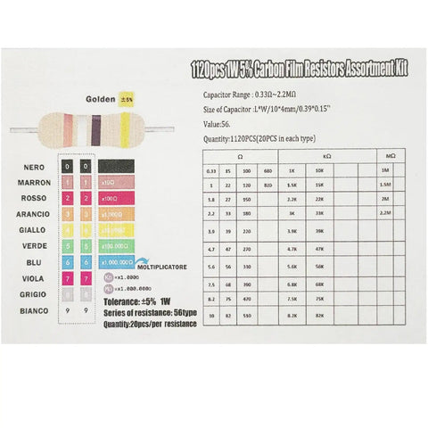 Chart detailing 56 Value 1W Carbon Film Resistor Kit For DIY Electronics Projects, assorted resistors range and specifications.