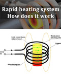 Induction bolt heater schematic illustrating copper coil around a metal piece with heating element and eddy currents.