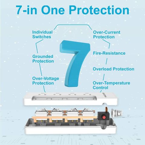 Beefy 6 Foot Heavy Duty Extension Cord with Four Independent Switches, 7-in-one protection features depicted, ETL listed.