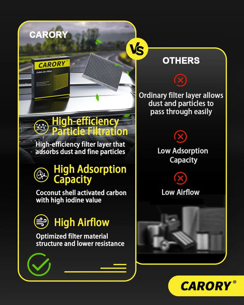 Comparison of CARORY filter vs others with features of Subaru Cabin Air Filter With Activated Carbon For Outback 2020 To 2025