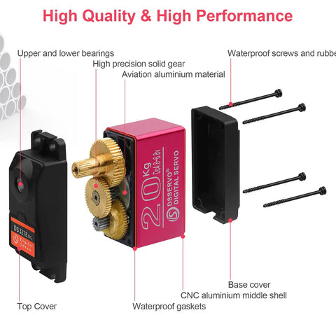 High Torque 20Kg RC Servo Motor Waterproof Full Metal Gear Steering with 25T Horn, showing internal metal gears and case components.