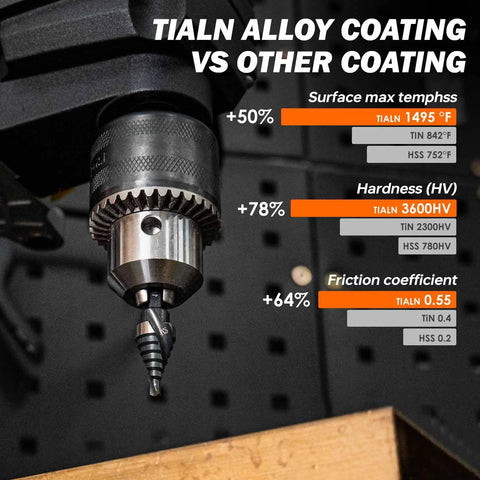 Close-up of M35 Cobalt Spiral Flute Step Drill Bit in drill, showcasing TiAlN coating performance compared to other coatings.