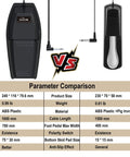 Parameter comparison of Grippy Sustain Pedal With Polarity Switch For Electronic Keyboards Digital Pianos And MIDI Keyboards Upgraded Grounding Surface With Extra Non Slip Pads For Stable Realistic Pedaling